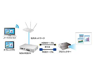 アイオーデータ NGA-RGB/H ネットワークグラフィックアダプタ＋おまけ Amazon | I-O DATA ネットワークグラフィックアダプター/RGB