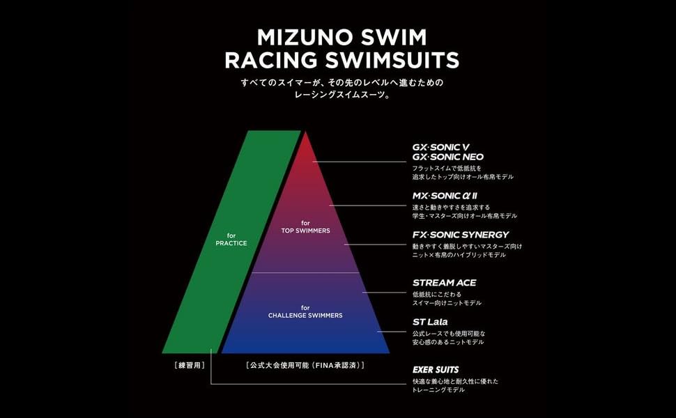 競泳用GX・SONIC NEO AG ハーフスーツ[ウィメンズ] XSサイズ その他
