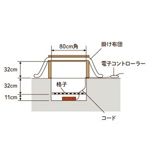 Amazon | メトロ 堀こたつヒーター 手元温度コントロール式 薄型