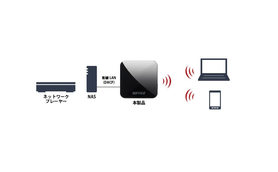 Amazon | BUFFALO (バッファロー) USB 無線LAN親機 11ac/n/a/g/b
