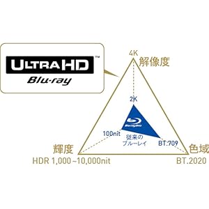 Ultra HD ブルーレイ再生対応