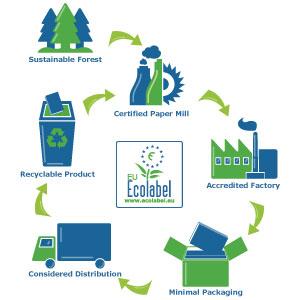 Small manufacture image 4