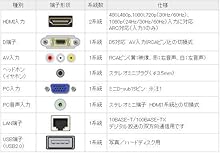 3月17日限定値下げ　Panasonic AQUOS LC-32H30 Yahoo!オークション -「シャープ lc32h30」の落札相場・落札価格