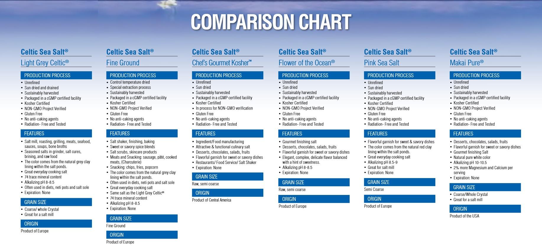 Celtic Sea Salt Fine Ground, (1) 16 Ounce Resealable Bag