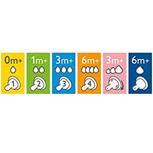 Philips Avent NATURAL 2.0 FEEDING TEATS 6 M X2