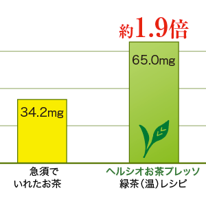 Amazon | SHARP ヘルシオお茶プレッソ ブラウン系 スタンダード