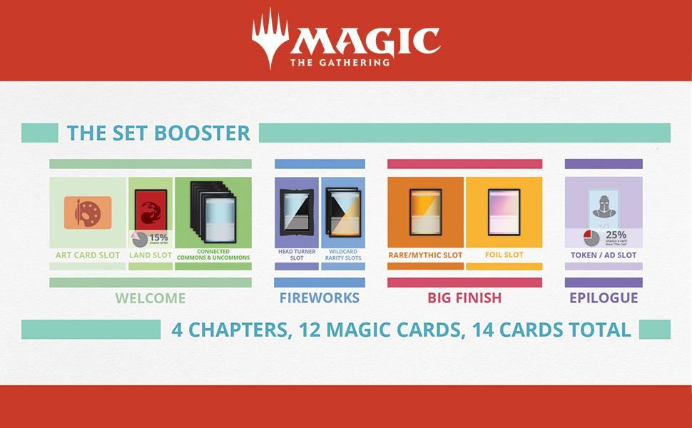 Magic The Gathering Zendikar Rising Set Booster (30 Packs & 1 Box Topper) Toys