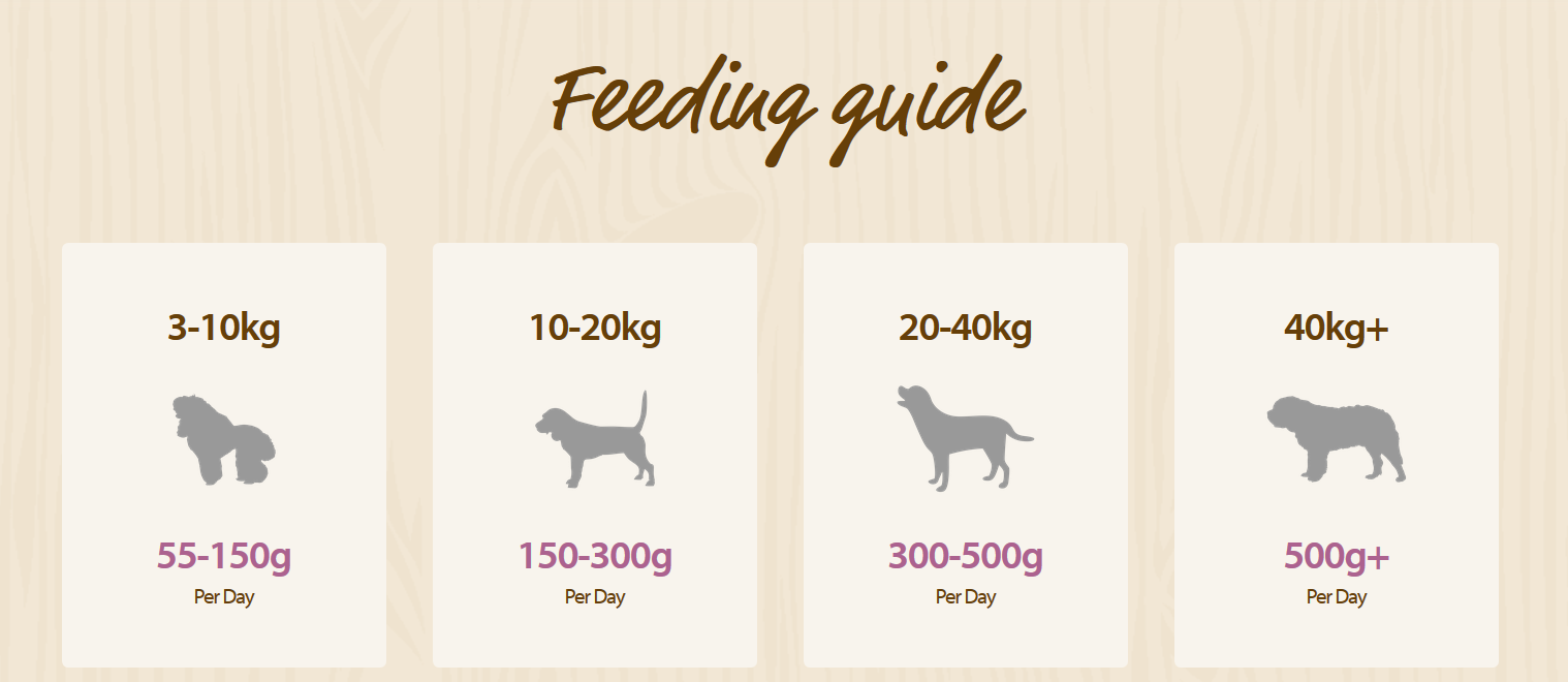 Harrington's Complete Grain Free Pet Food, 15 kg Amazon.co.uk Pet