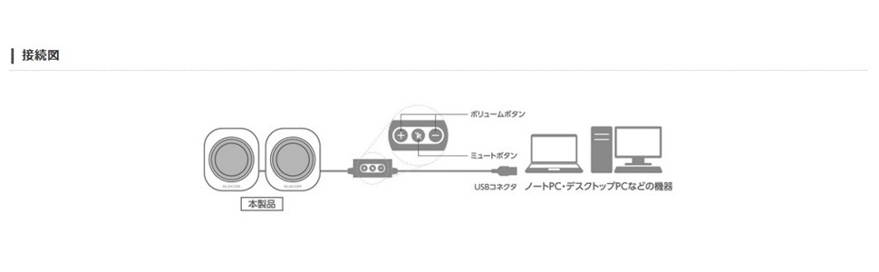Amazon.co.jp: エレコム PCスピーカー コンパクト 5W USB接続