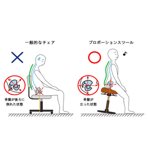 宮武製作所 プロポーション スツール ハイタイプ 椅子 チェア 姿勢 回転 調節 Amazon｜宮武製作所 プロポーションスツール(ロータイプ) 幅41