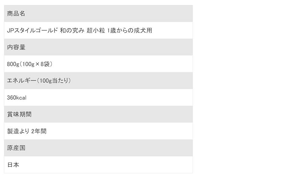 Amazon ジェーピースタイルgold ドッグフード 和の究み 超小粒 1歳からの成犬用 800グラム X 1 ジェーピースタイルgold ウェット 通販