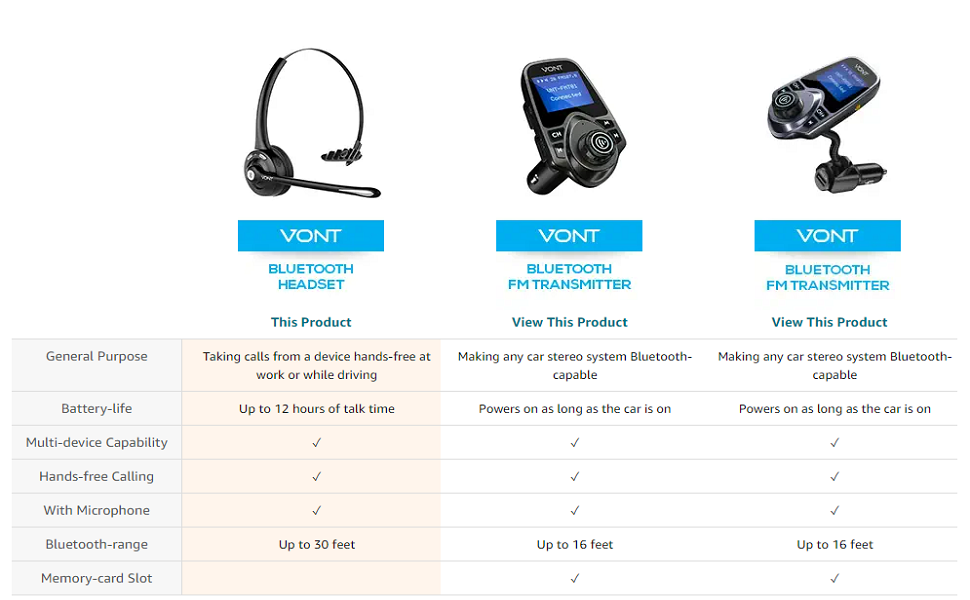 Vont Bluetooth Headset with Microphone, V5.0, Wireless Headset, CVC 6.0 Noise Cancel, Bluetooth