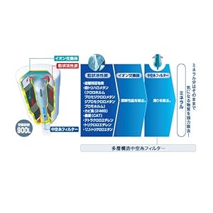 Amazon.co.jp: 東レ トレビーノ 浄水器 カセッティシリーズ