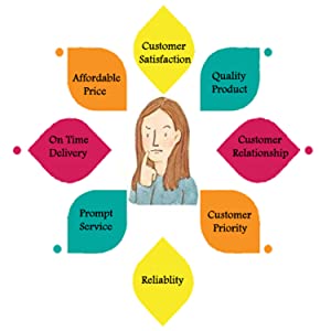 Small manufacture image 1