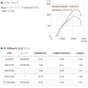 pivot pdx-b1 bmw　最終価格 POWER DRIVE (PDX-B1) | サブコンピューター | 生産終了品 | PIVOT