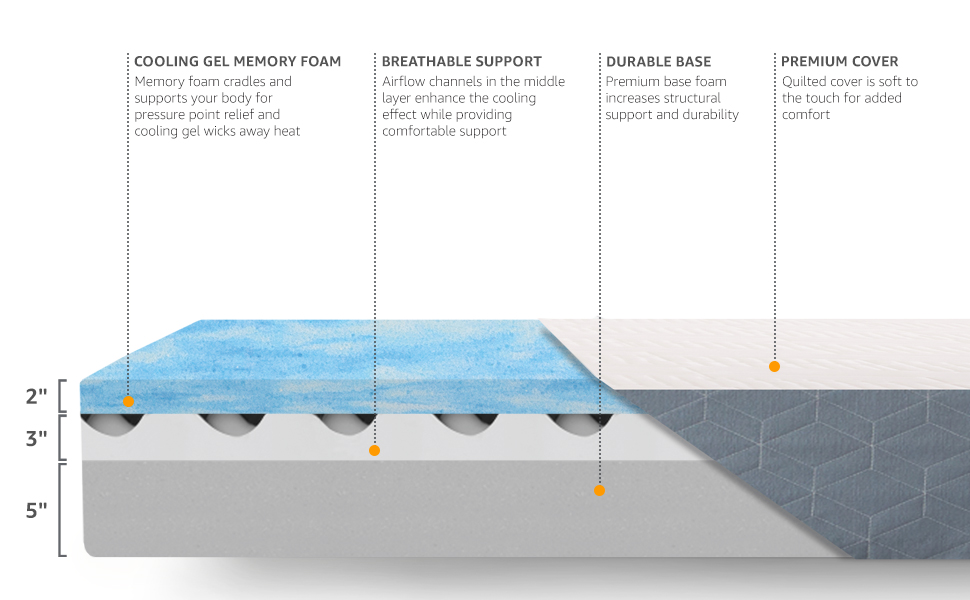 AmazonBasics Cooling GelInfused Memory Foam Mattress Medium Firmness
