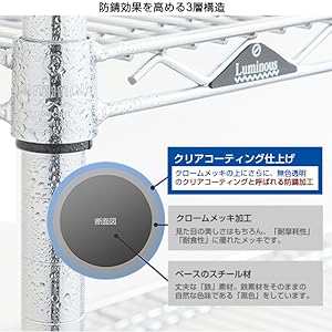 Amazon.co.jp: ドウシシャ ルミナス スチールラックパーツ 基本