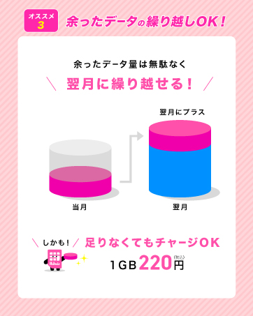 データ繰り越し