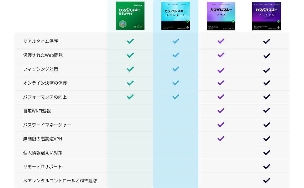カスペルスキー　大サイズ　特選 Amazon.co.jp: カスペルスキー スタンダード | 3年1台版