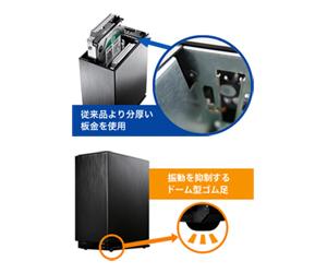Amazon.co.jp: I-O DATA NAS 6TB RAID 1(ミラーリング)/デュアル