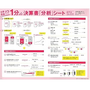 【中古】 骨肉決算書 中古】 骨肉決算書