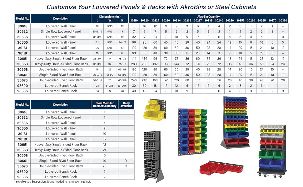 AkroMils 30136 Louvered Steel Wall Panel Garage Organizer for Mounting