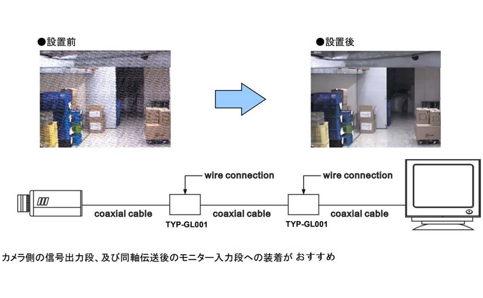 同軸ケーブル(BNC)用 グラウンドループアイソレーター GL001 同軸ケーブル (BNC) 用 低損失グランドループアイソレーター