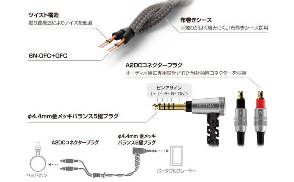Amazon | オーディオテクニカ HDC114A/1.2 ヘッドホンリケーブル