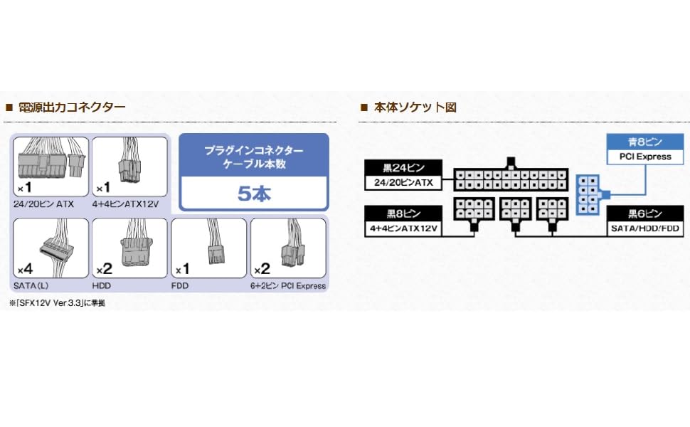 Amazon | 玄人志向 電源ユニット 600W SFX 電源 80 PLUS