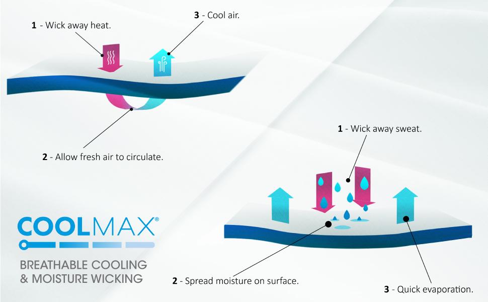 breathable sheet