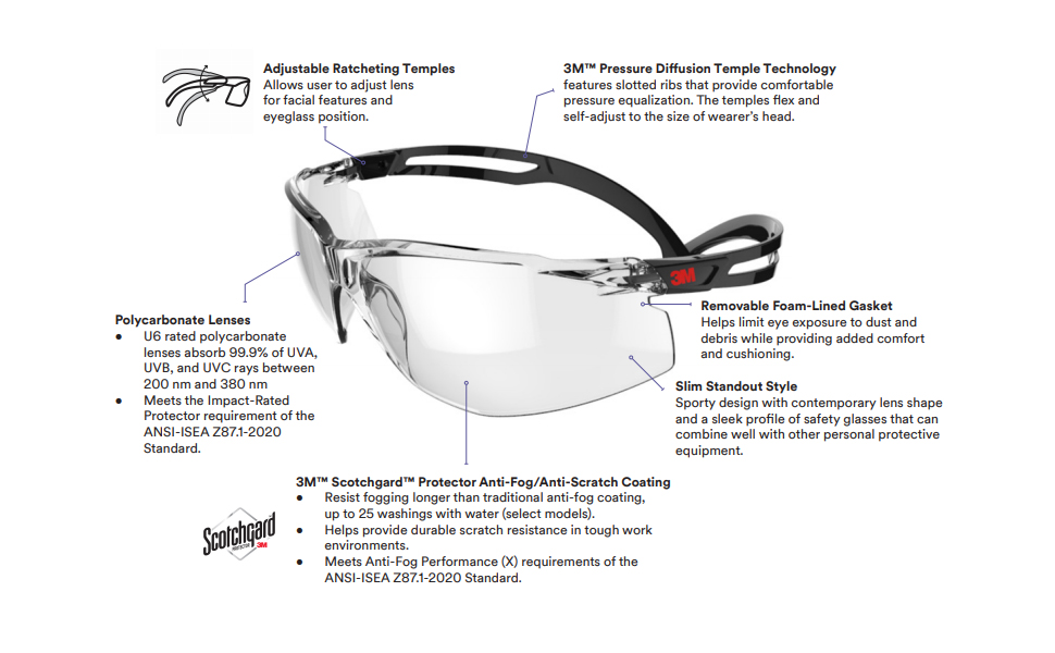 SLA-500　3m NEW 3M Safety Glasses SecureFit500 Impact Rated ANSI Z87