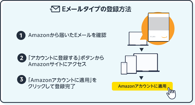 Eメールタイプのギフトカード番号登録方法