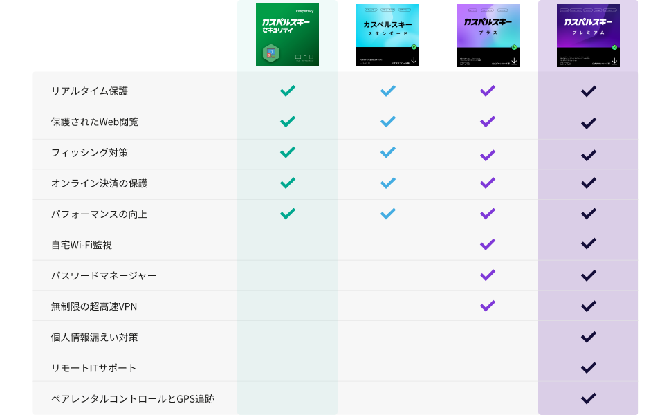 カスペルスキー　大サイズ　特選 Amazon.co.jp: 【Amazon.co.jp限定】カスペルスキー