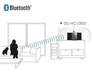 【動作確認済】Panasonic SC-HC1000 Bluetooth搭載機① 動作確認済】Panasonic SC-HC1000 Bluetooth搭載機①