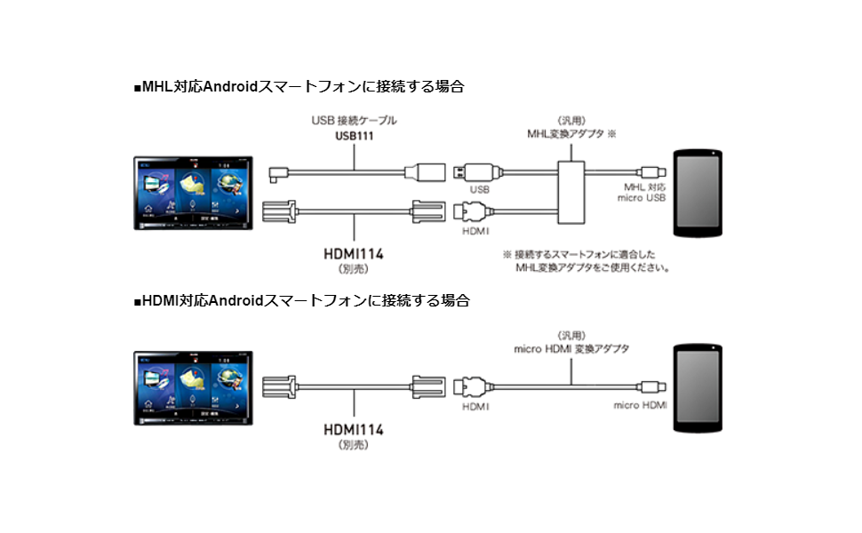 Amazon.co.jp: イクリプス(ECLIPSE) オプション HDMI接続コード