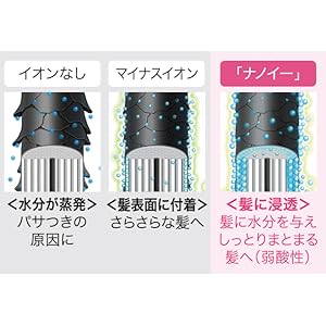 Amazon | パナソニック ヘアドライヤー ナノケア ペールピンク