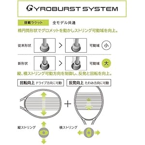 ジオブレイク0280V(ケース付き) Amazon | ヨネックス(YONEX) ソフトテニス ラケット フレーム