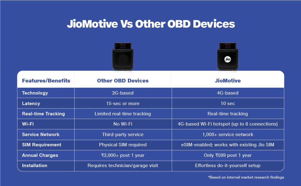 jio