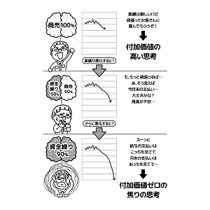 社長の資金繰り実践塾 社長の資金繰り実践塾 社長の資金繰り実践塾