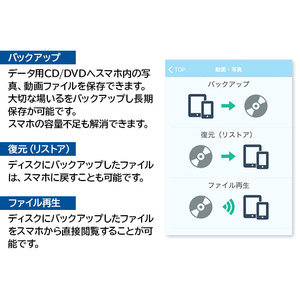 ロジテック 音楽CD取り込みドライブ WiFi 2.4Ghz対応 11n iOS/Android対応 USB2.0 ホワイト LDR-PS24GWU3RWH Amazon.co.jp: ロジテック 音楽CD取り込みドライブ WiFi 2.4Ghz