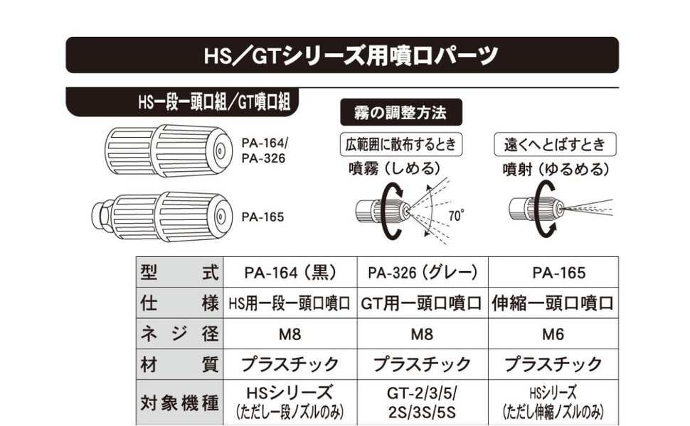 Amazon | 工進(KOSHIN) GTシリーズ用噴口パーツ GT用一頭口噴口