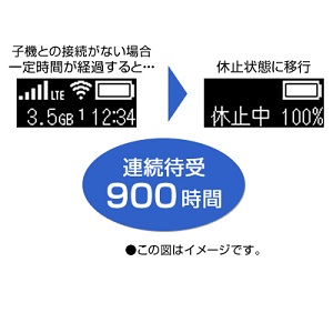Amazon | NECプラットフォームズ モバイルルーター Aterm ( 有機