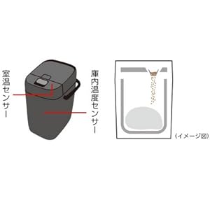 パナソニック ホームベーカリー SD-MT2 ホワイト 1斤タイプ 楽天市場】SD-MT2-W パナソニック ホームベーカリー（1斤タイプ