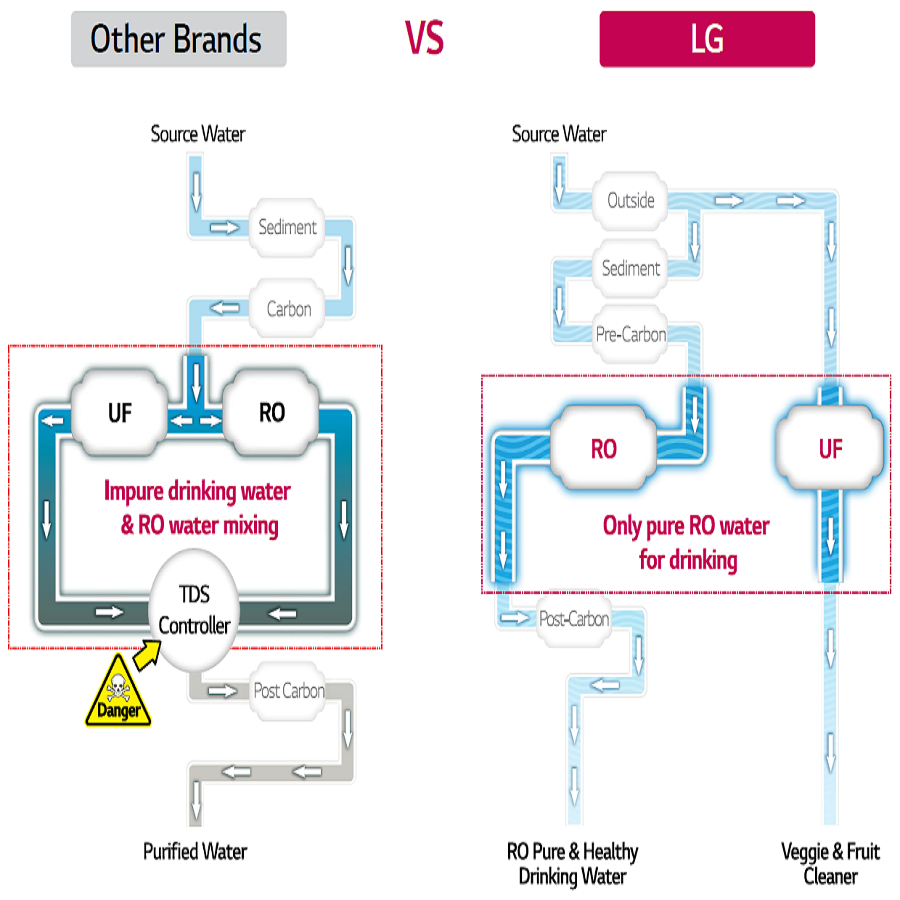 LG WAW73JW2RP 8Litre Water Purifier Amazon.in Home & Kitchen