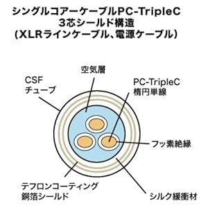 ACOUSTIC REVIVE LINE XLRケーブルペア 1m ACOUSTIC REVIVE LINE-1.0XS 1m ペア XLRケーブル - メルカリ