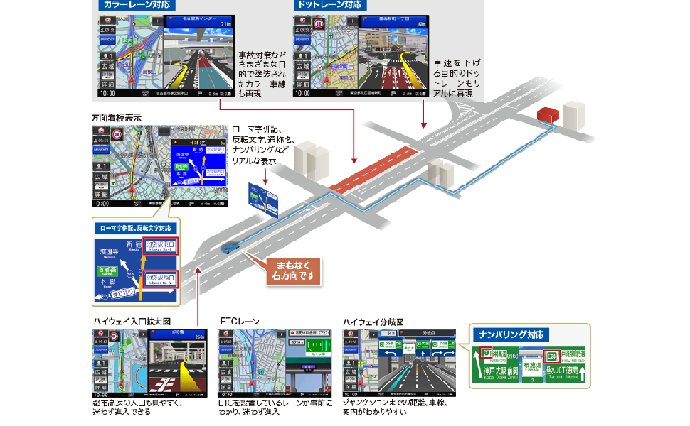 Amazon.co.jp: Panasonic CN-RE06D Strada Car Navigation