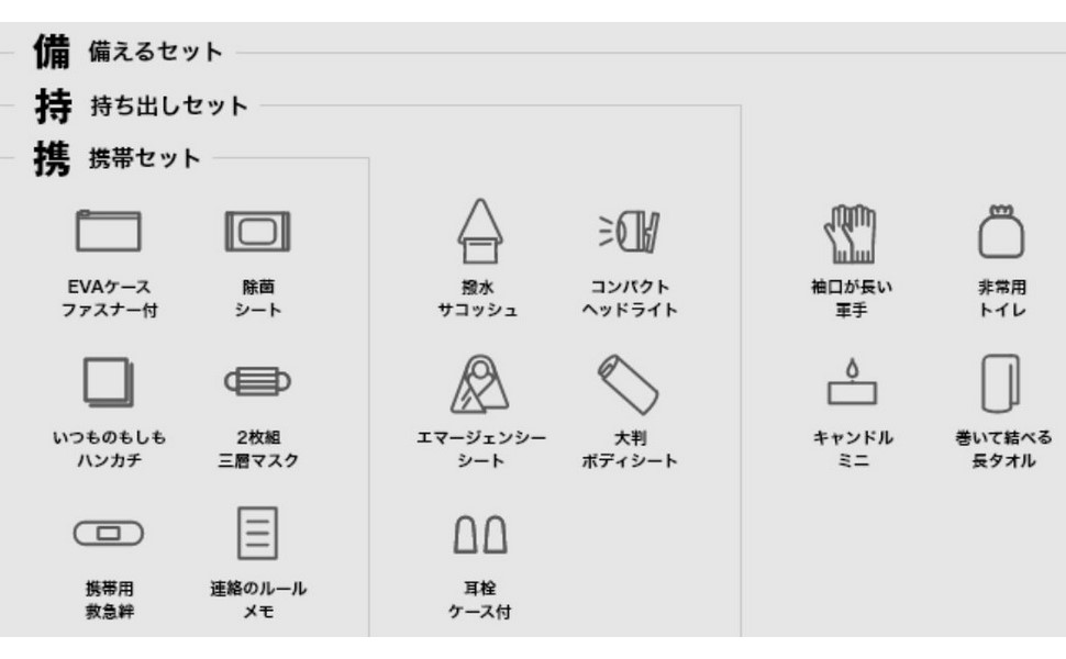 【無印良品】いつものもしも 備えるセット　　MJ-IM24H2 44909430 Amazon｜無印良品 いつものもしも備えるセット MJ-IM24H2
