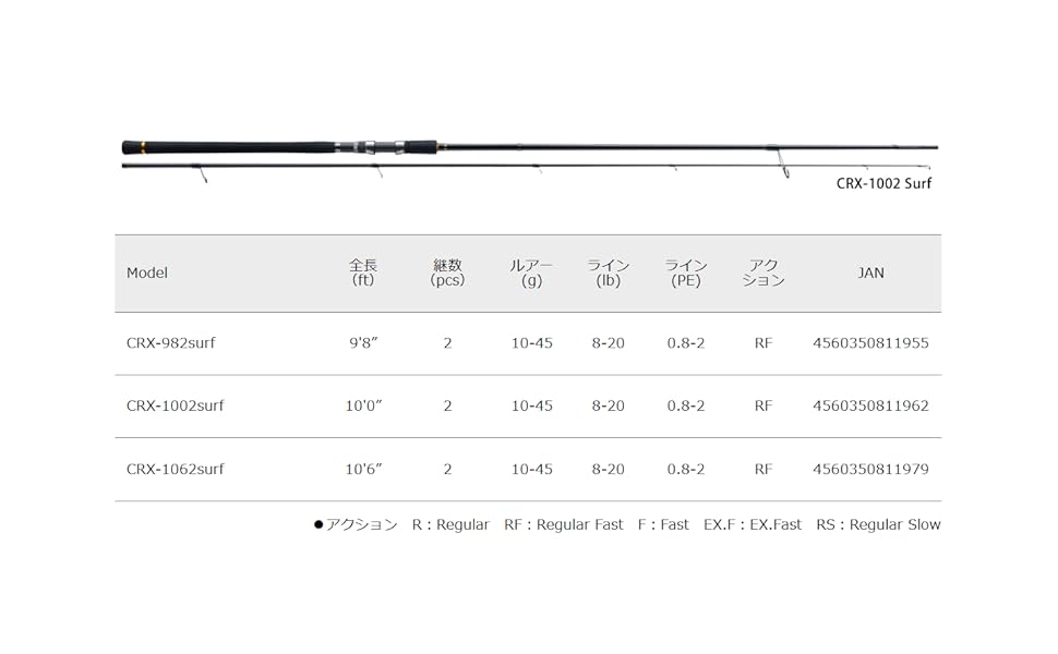 Amazon Co Jp Major Craft Crx 1002surf 1002surf Fishing Rod 3rd Generation Cross Stage Surf Model Sports Amazon Co Jp Major Craft Crx 1002surf 1002surf Fishing Rod 3rd Generation Cross Stage Surf Model Sports