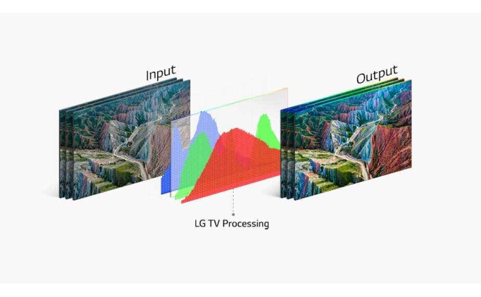 LG 83 Inch TV OLED 4K C1 series Self lighting OLED a9 Gen4