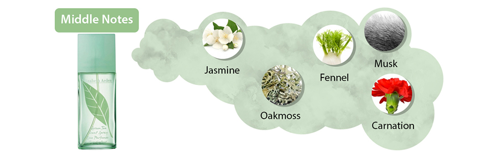 Green Tea by Elizabeth Arden for Women - Eau de Parfum